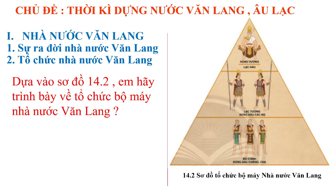 Tổ chức lãnh đạo và chính quyền nhà nước văn lang các vị thủ lĩnh tối cao