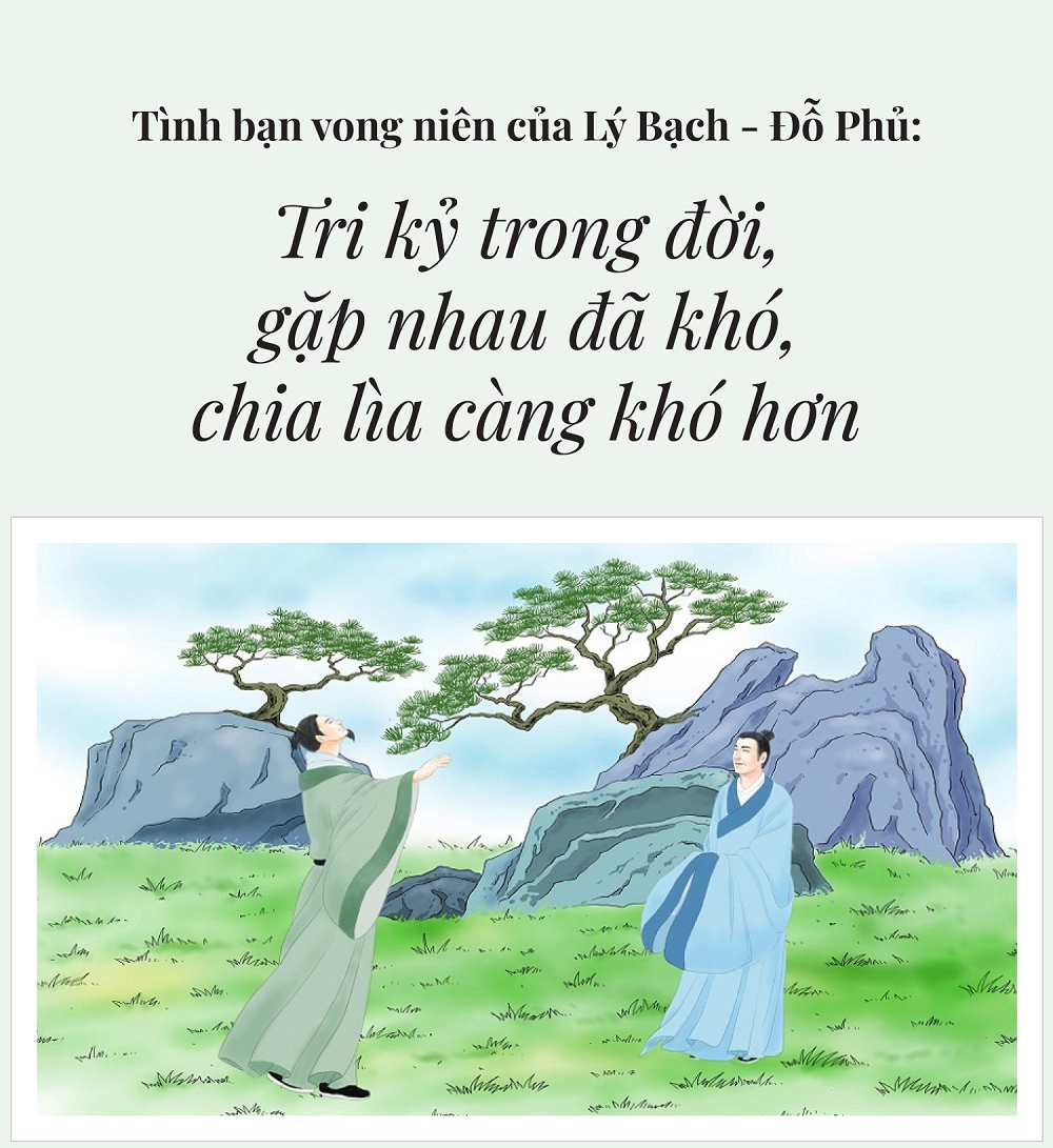 So sánh giữa các nhà thơ